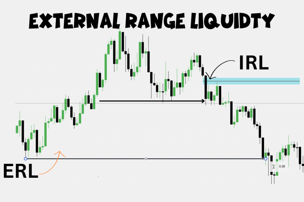 external and internal range liqudity chart