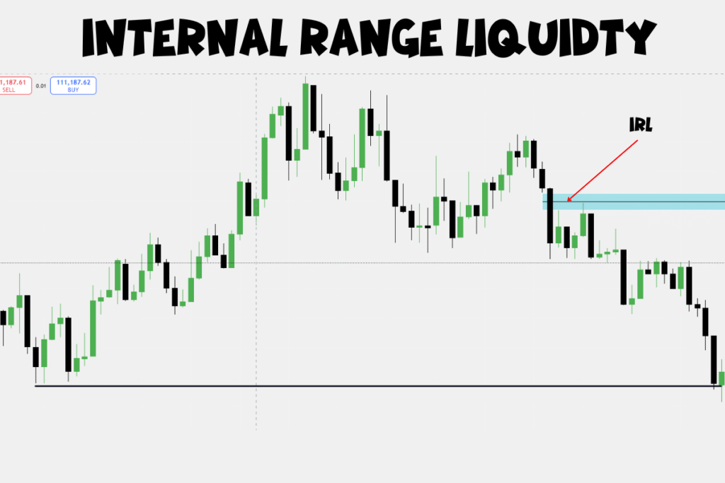 ict-internal-range-liquidity-chart