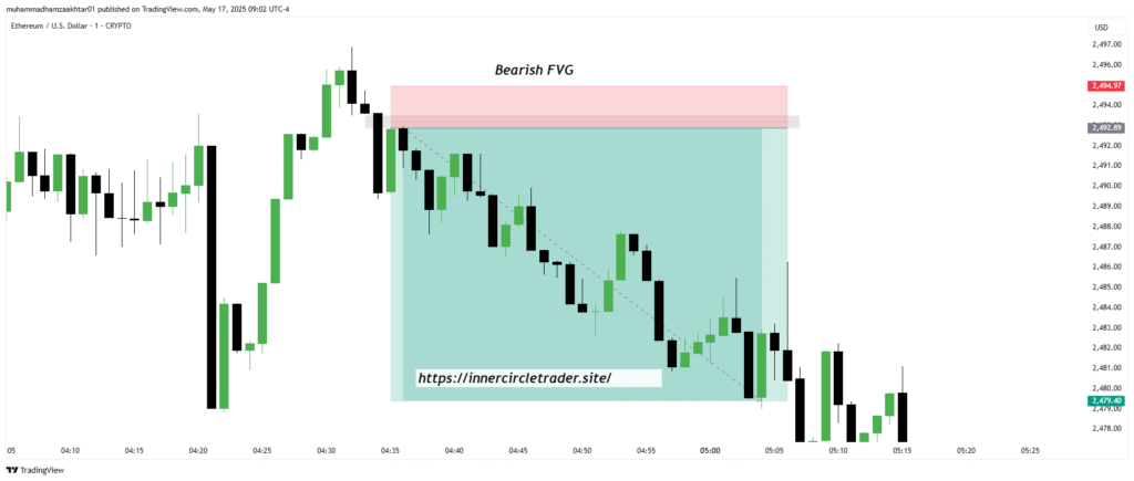 bearish-fair-value-gap