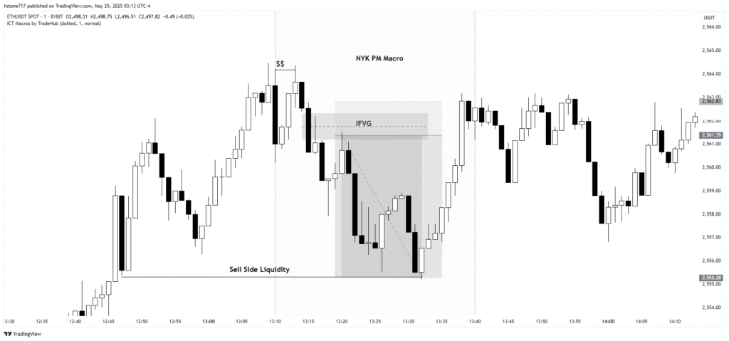 ict-macro-chart-crypto-bearish-setup