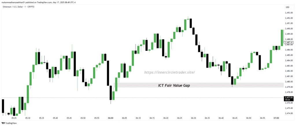ict-fair-value-gap